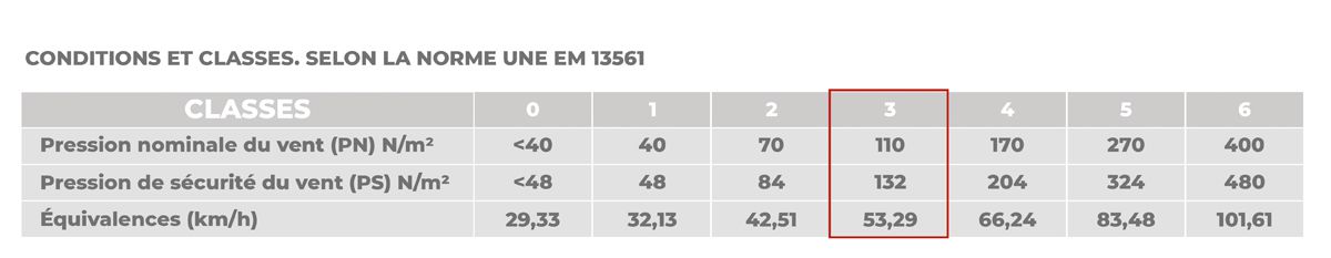 Tableau de Conformité