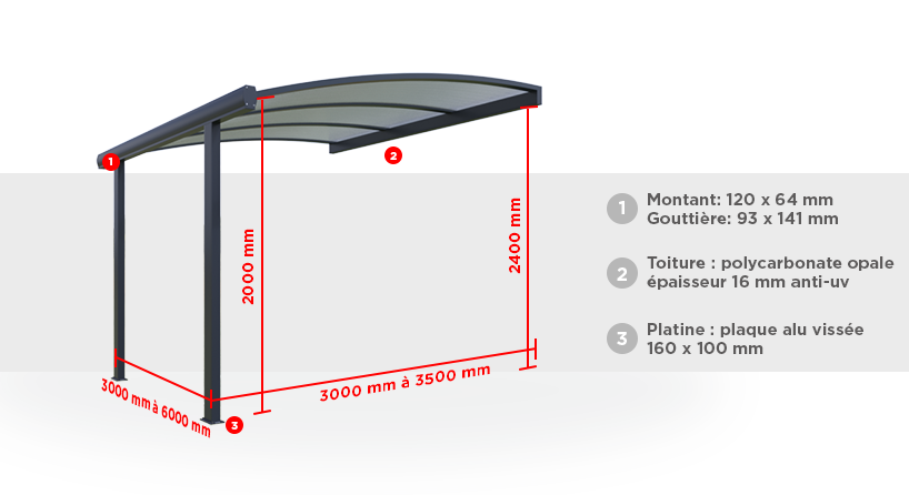 Pergola Aluminium Classique