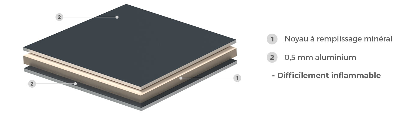 Image Composition du Panneau