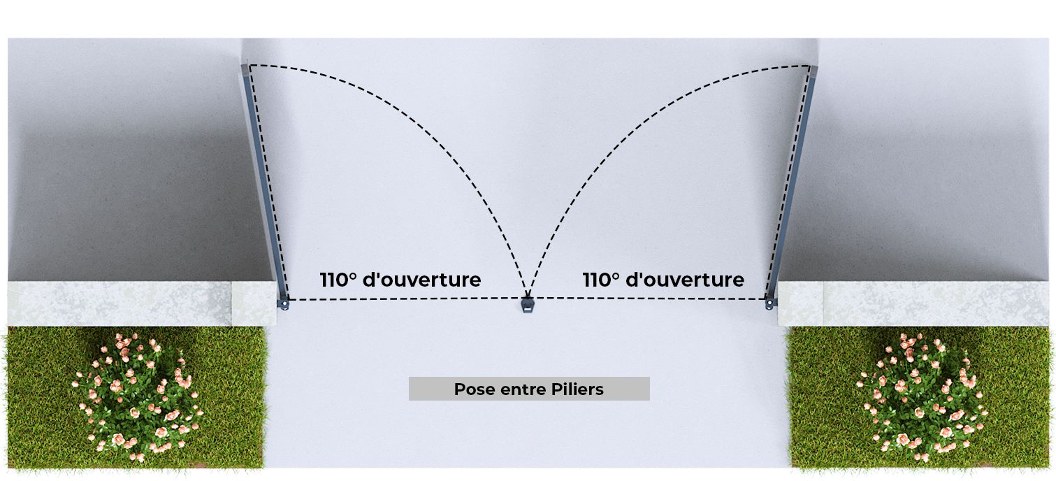 Image Angle d'ouverture