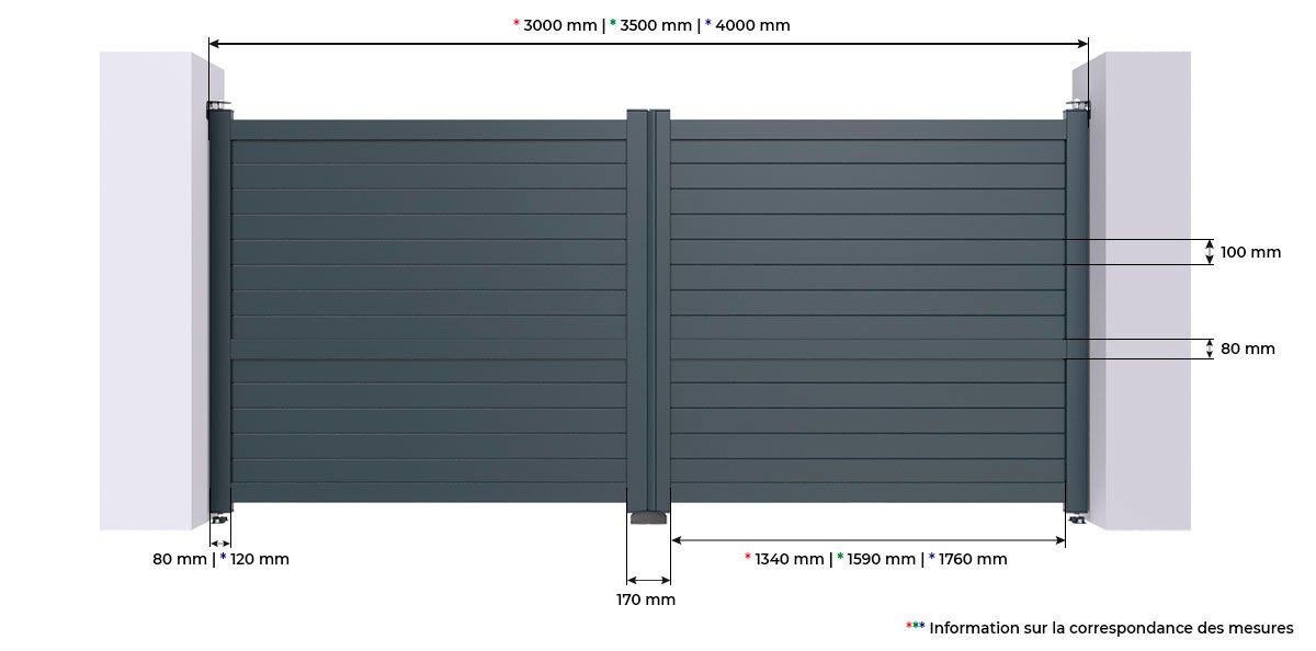 Mesures du Portail Battant Boston