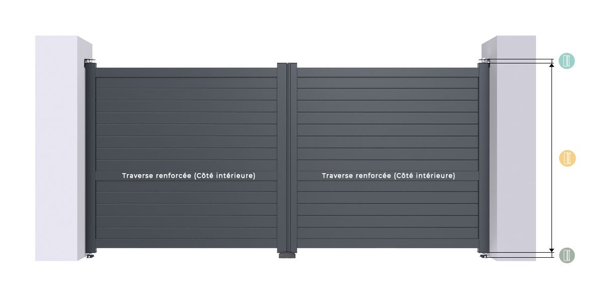 Hauteur du Portail Battant Boston