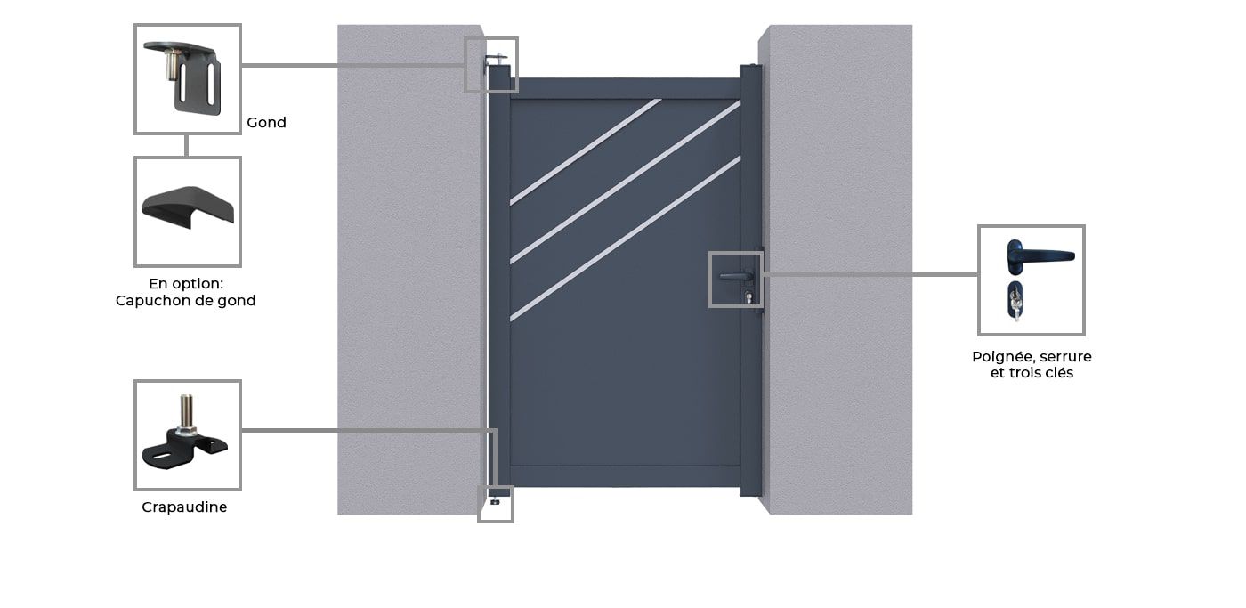 Image portillon München