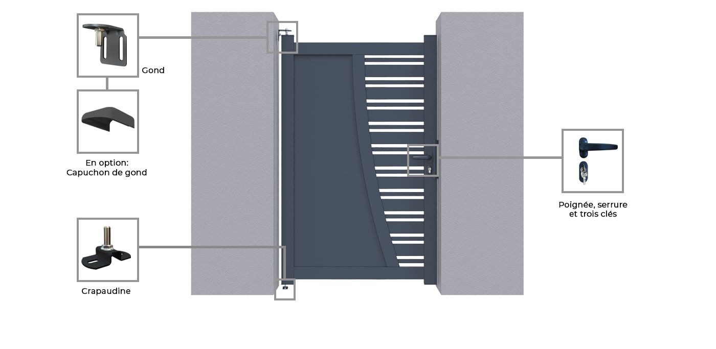 Image portillon Potsdam