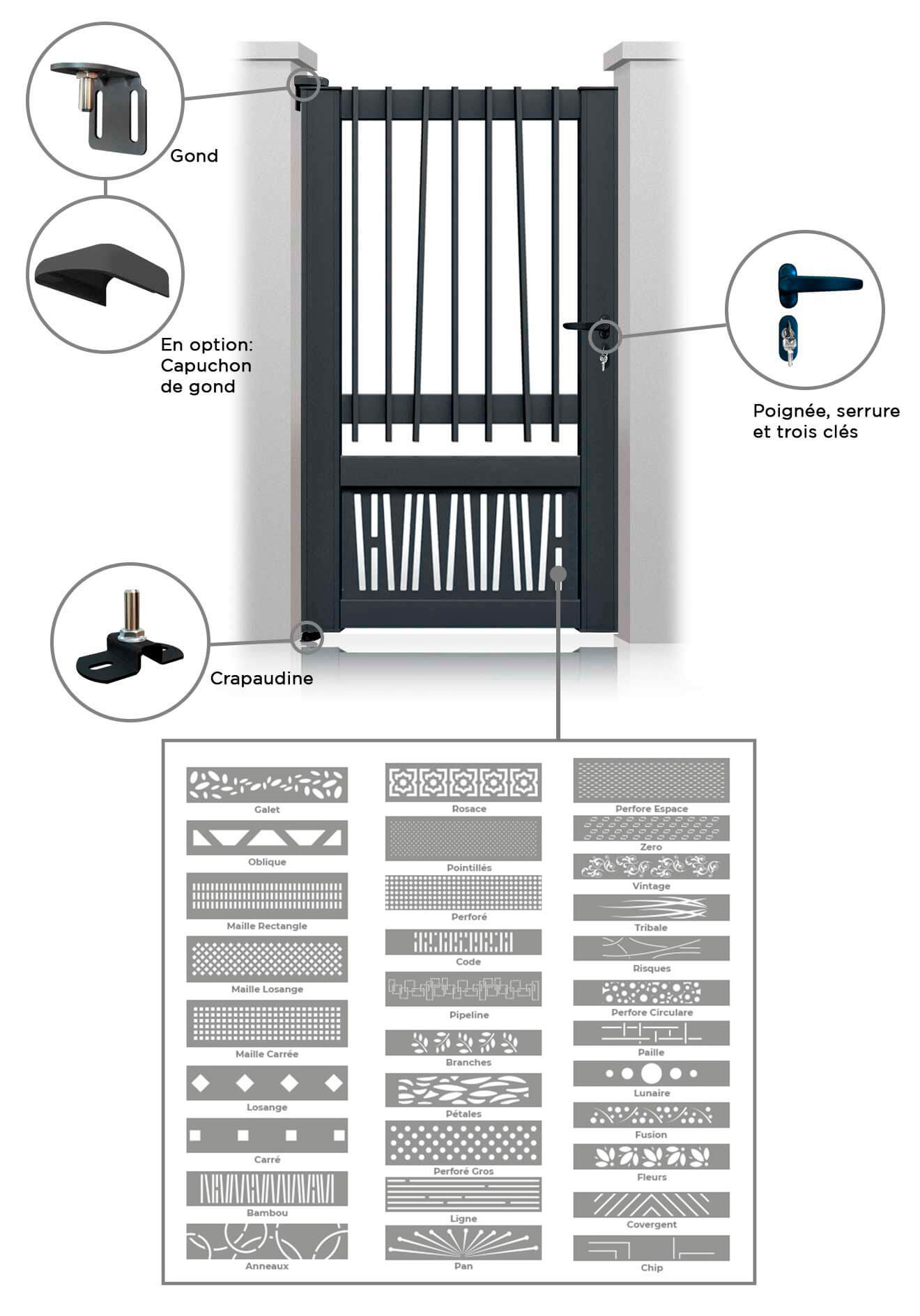Image portillon Kansas