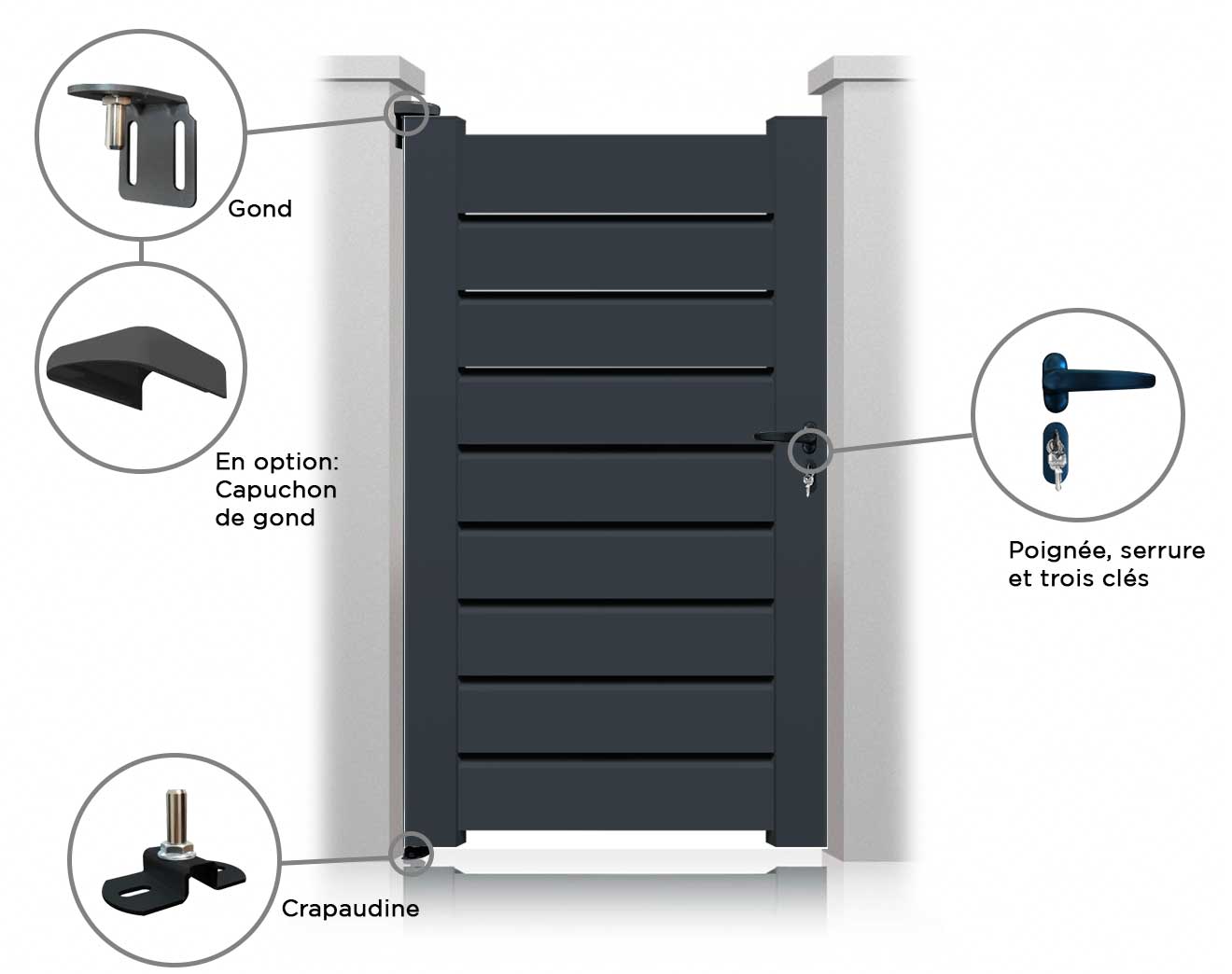 Image portillon Orlando