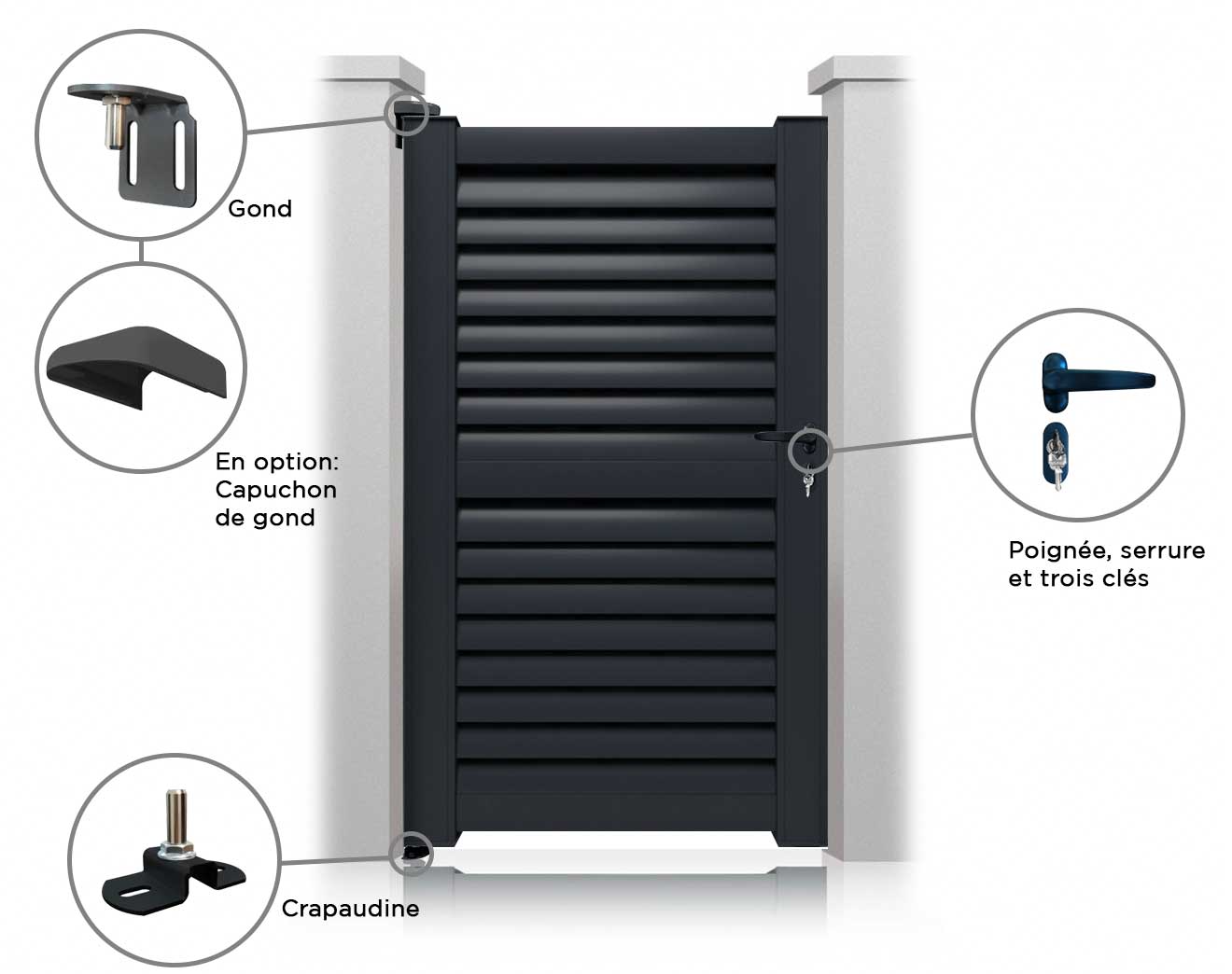 Image Portillon Phoenix