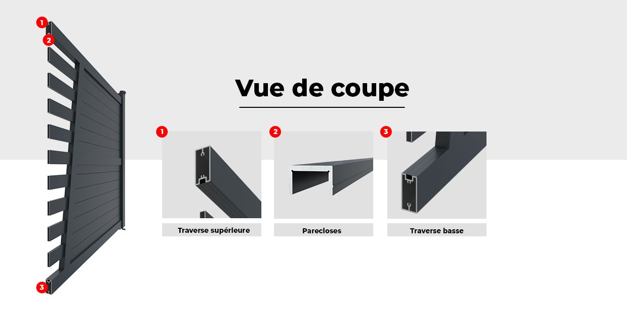 Vue de Coupe