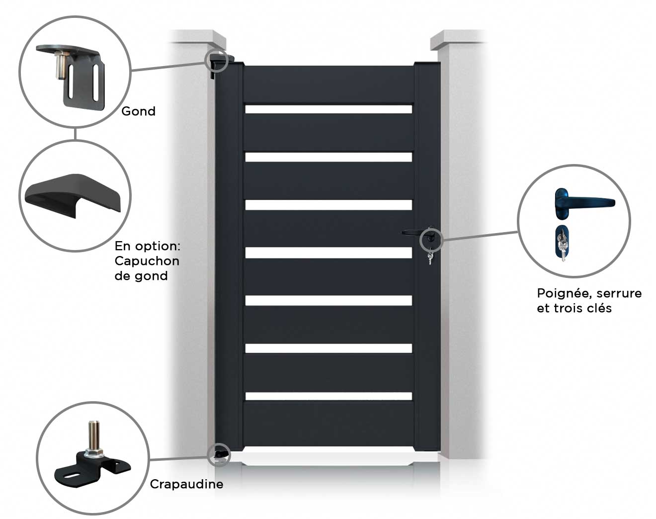 Image portillon Miami
