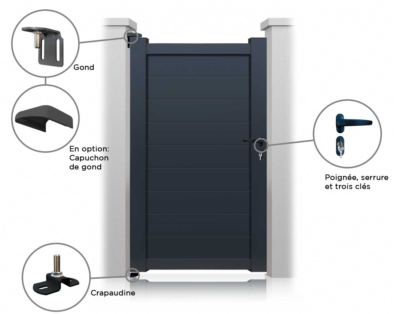 Image portillon San Diego