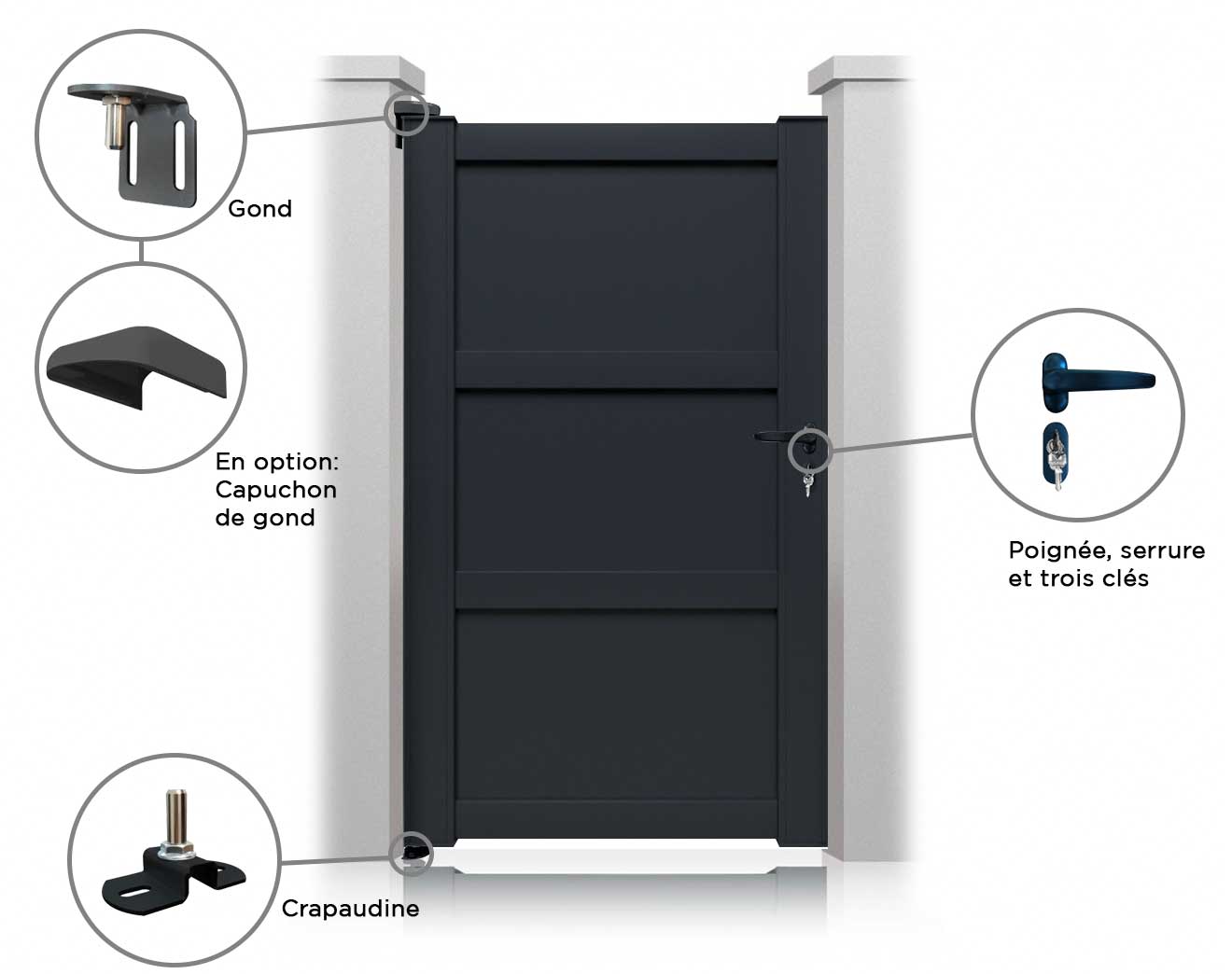 Image portillon San Franciso